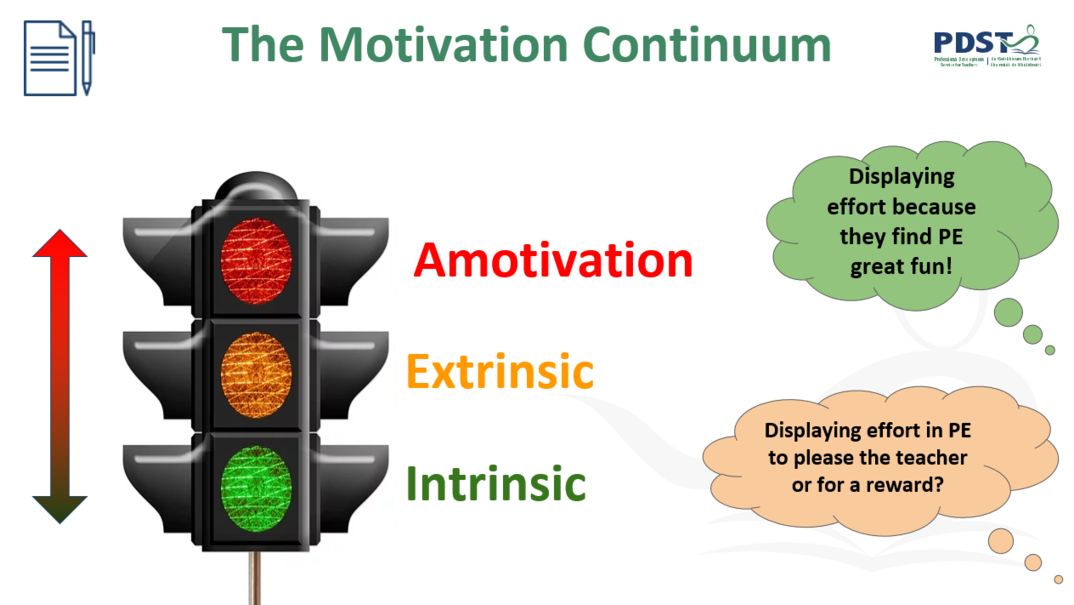 The motivation continuum - Πηγή: Scoilnet