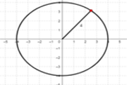 Circle with Centre (0,0)