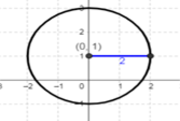 Circle with Centre (h, k)