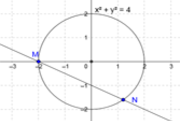 Intersection of Line and Circle