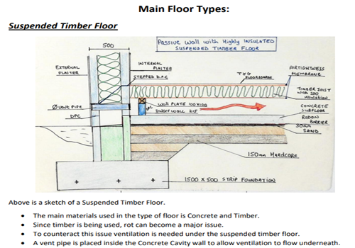 Foundation Floors Scoilnet